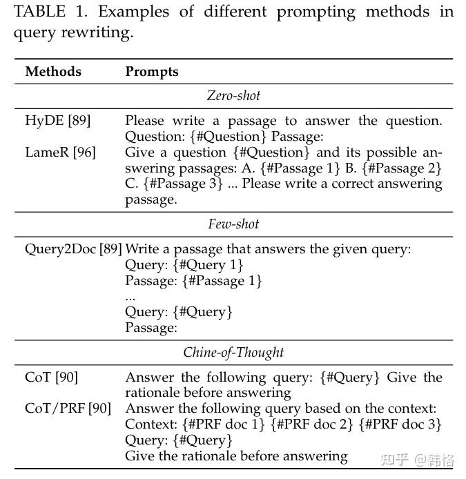 Large Language Models for Information Retrieval: A Survey 大模型用于信息检索综述 ...