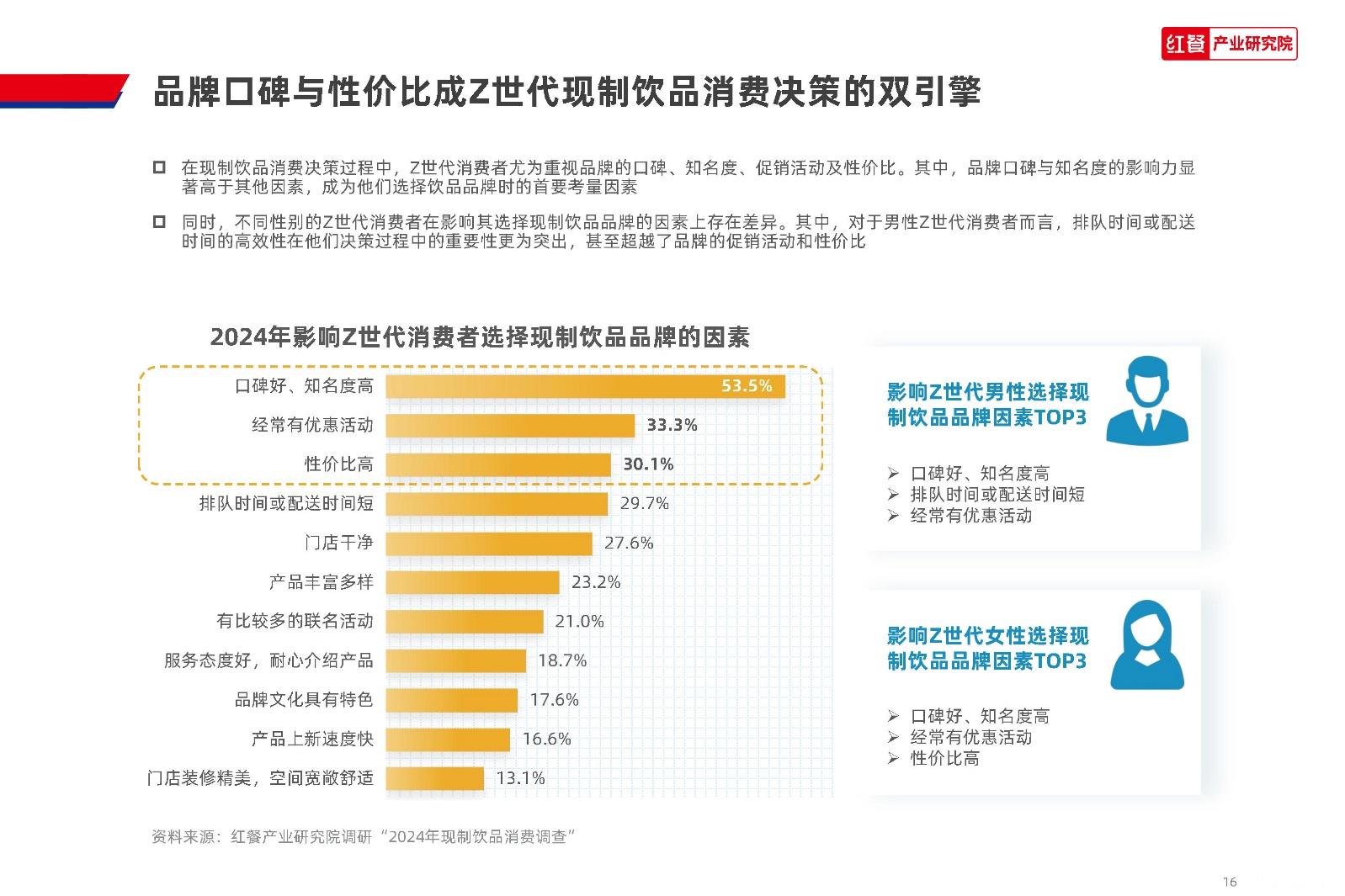 红餐产业研究院:2024 Z世代现制饮品消费洞察报告 - 知乎