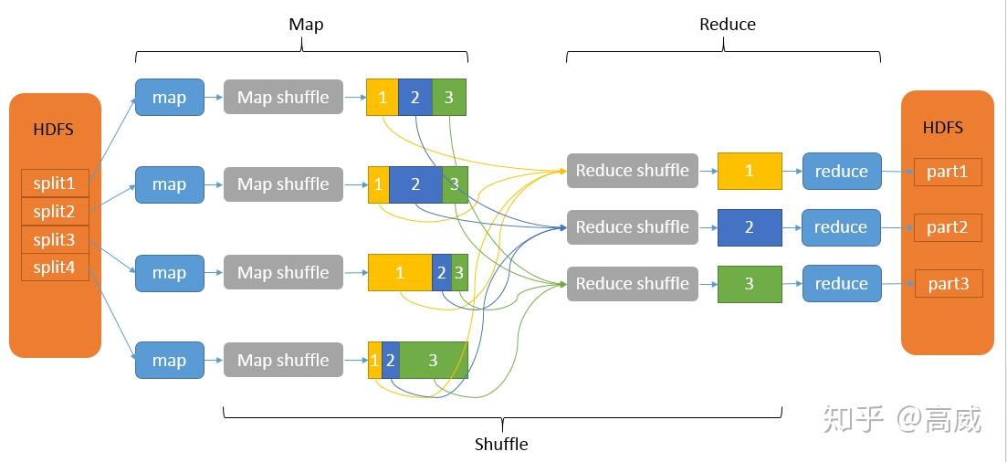 Mapreduce 