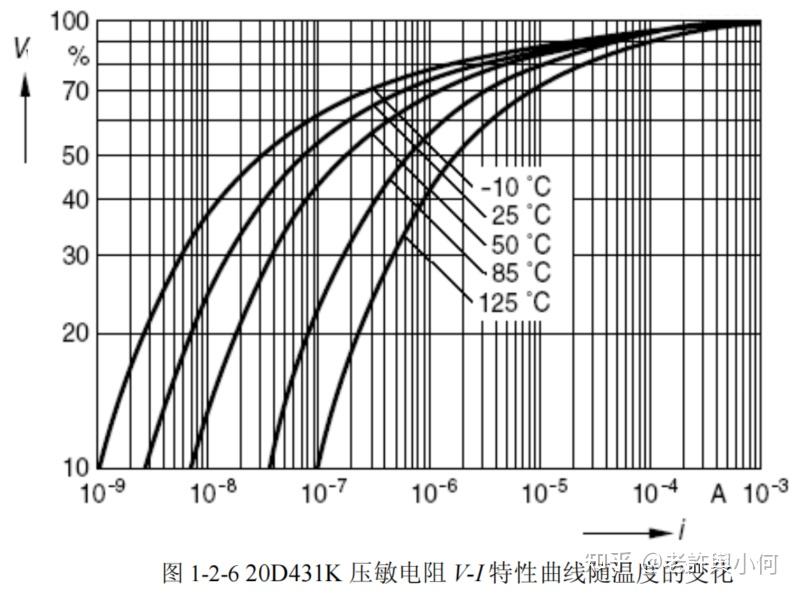 压敏电阻基础知识详解 - 知乎