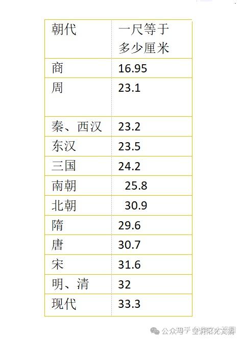 古代长度单位中的文学常识，蕴含古人智慧和人文情怀！ - 知乎