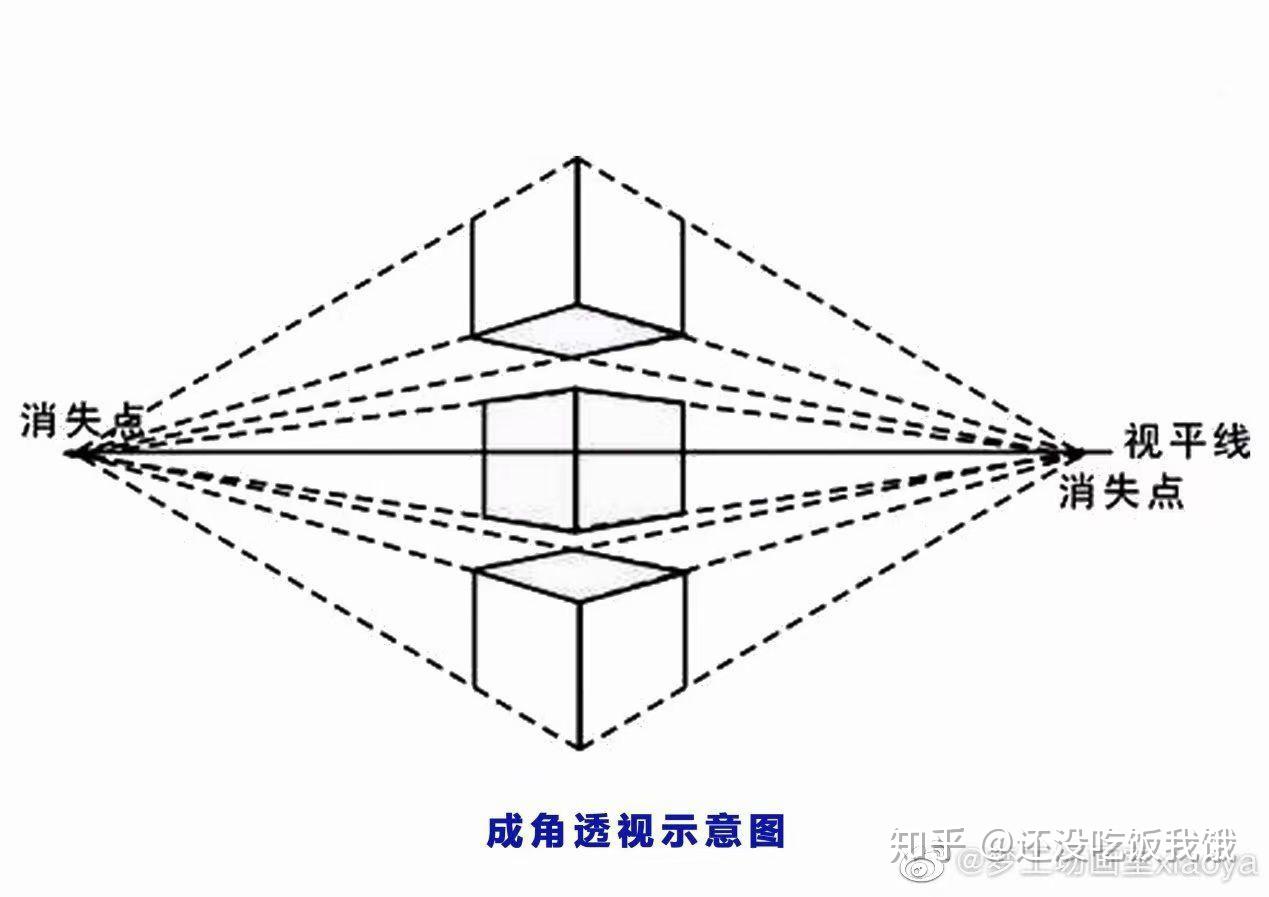 透视变化近大远小图片