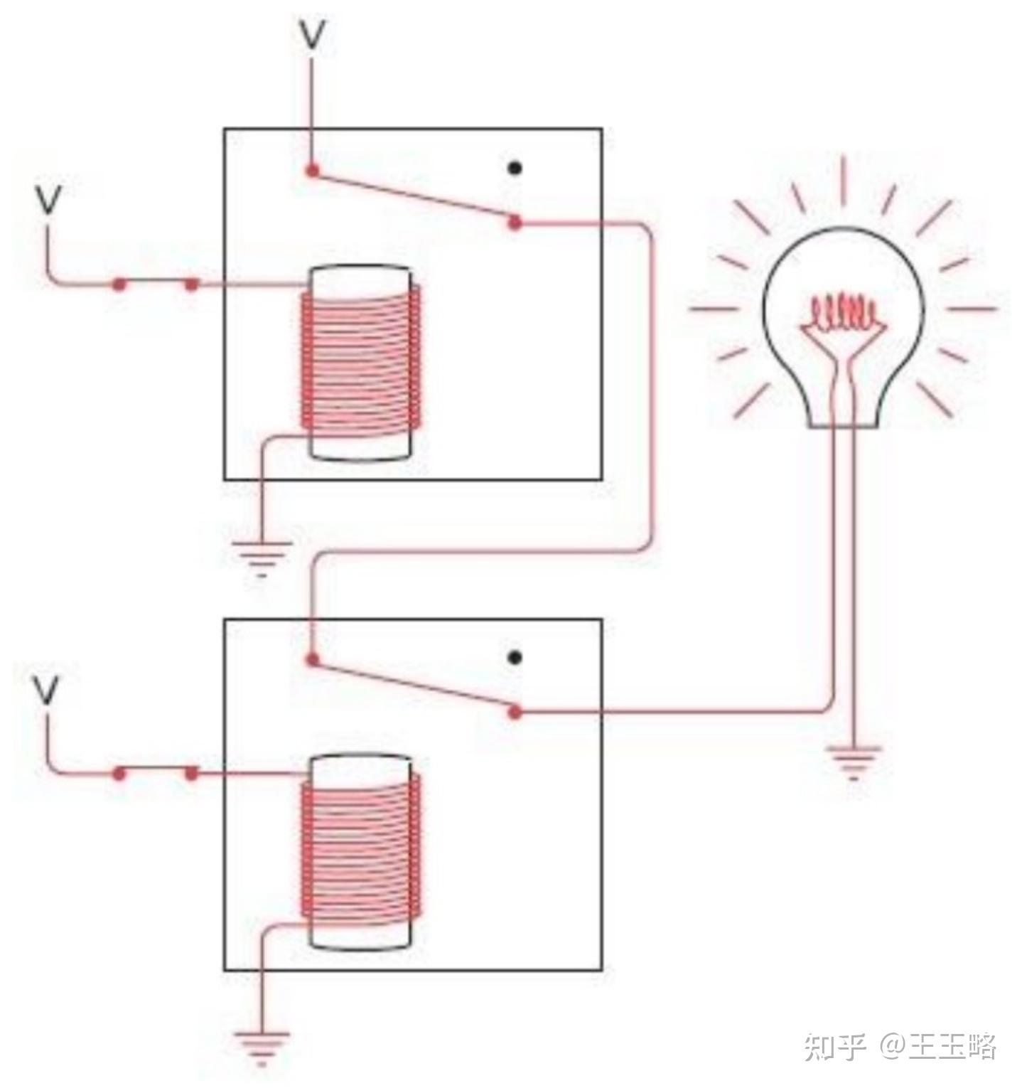 使用与门、或门、非门实现加法器和减法器 - 知乎
