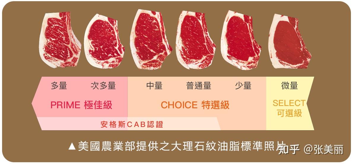 新西兰牛肉等级图片