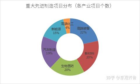 各省产业结构分布图图片