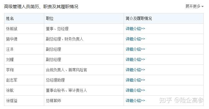 潮汕大佬张俊或走至前台,富德系险企又要搞大事情?