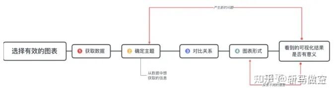 如何向领导汇报工作成果？分享一个可直接套用的模板！ - 知乎