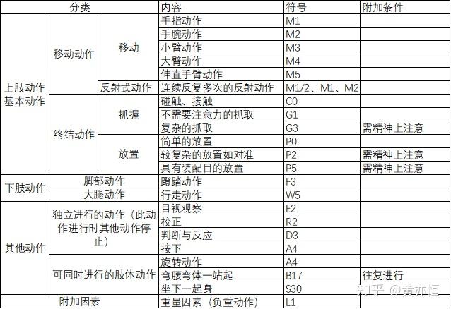 人员工时预定时间计算的方法 - 知乎