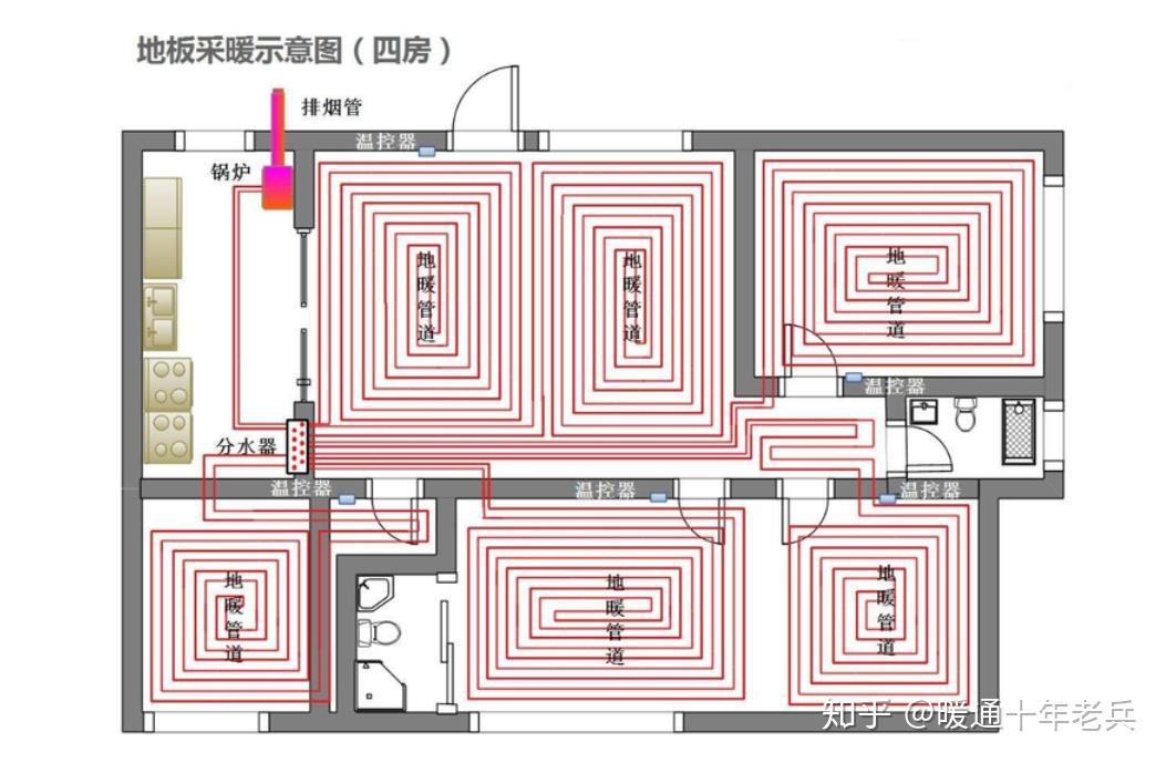 南方城市家用水地暖系统材料分析