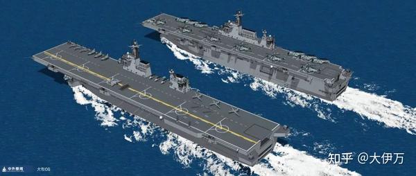 数据曝光！076将是世界上甲板面积最大的两攻舰？中国海军未来攻击舰之路要怎么走？ - 知乎