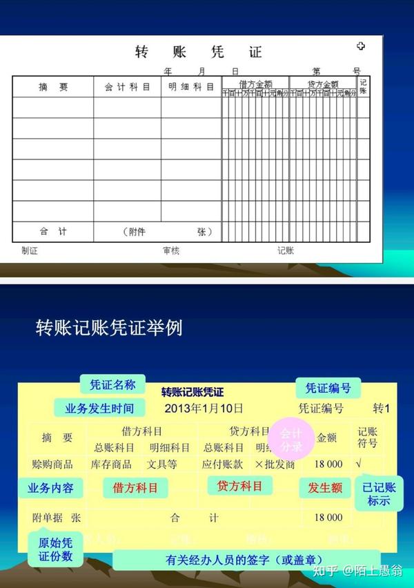 会计7第六章会计凭证 - 知乎