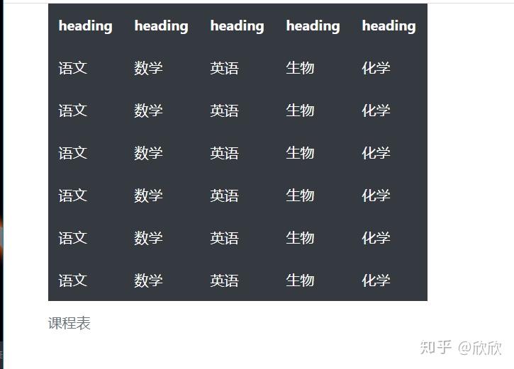 Bootstrap的表格样式 - 知乎