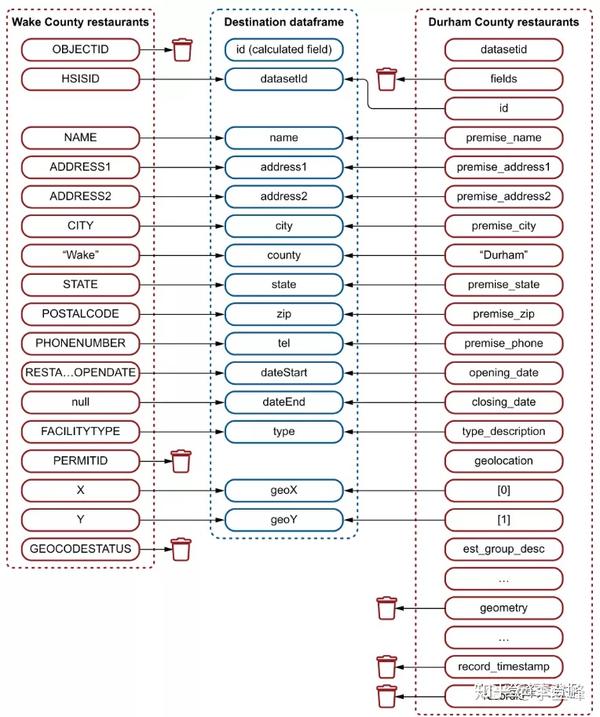 pandas-find-row-values-for-column-maximal-spark-by-examples