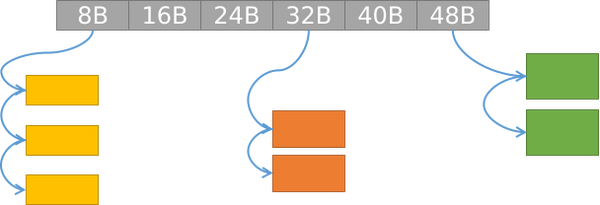 CSAPP Malloc Lab csapp-malloc-lab