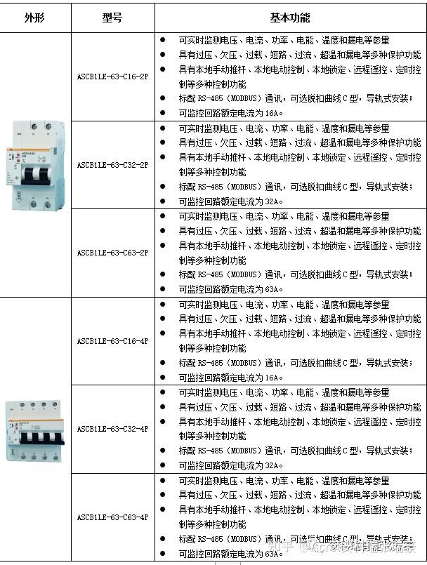 安科瑞智慧空开选型手册