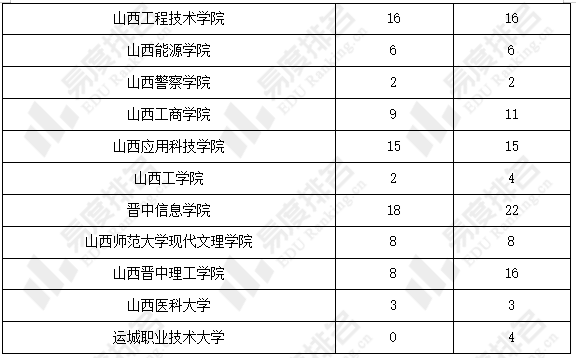 該校於2006年始建,2019年升格為職業本科學校,2020年經教育部批准更名