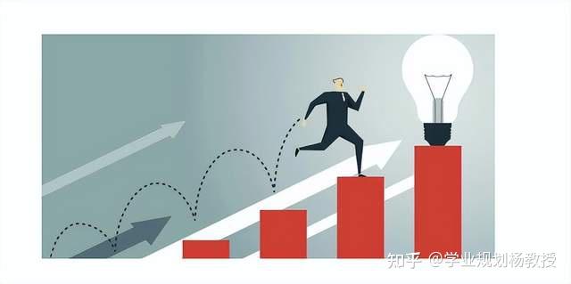 比勤奋更重要的是....... - 知乎