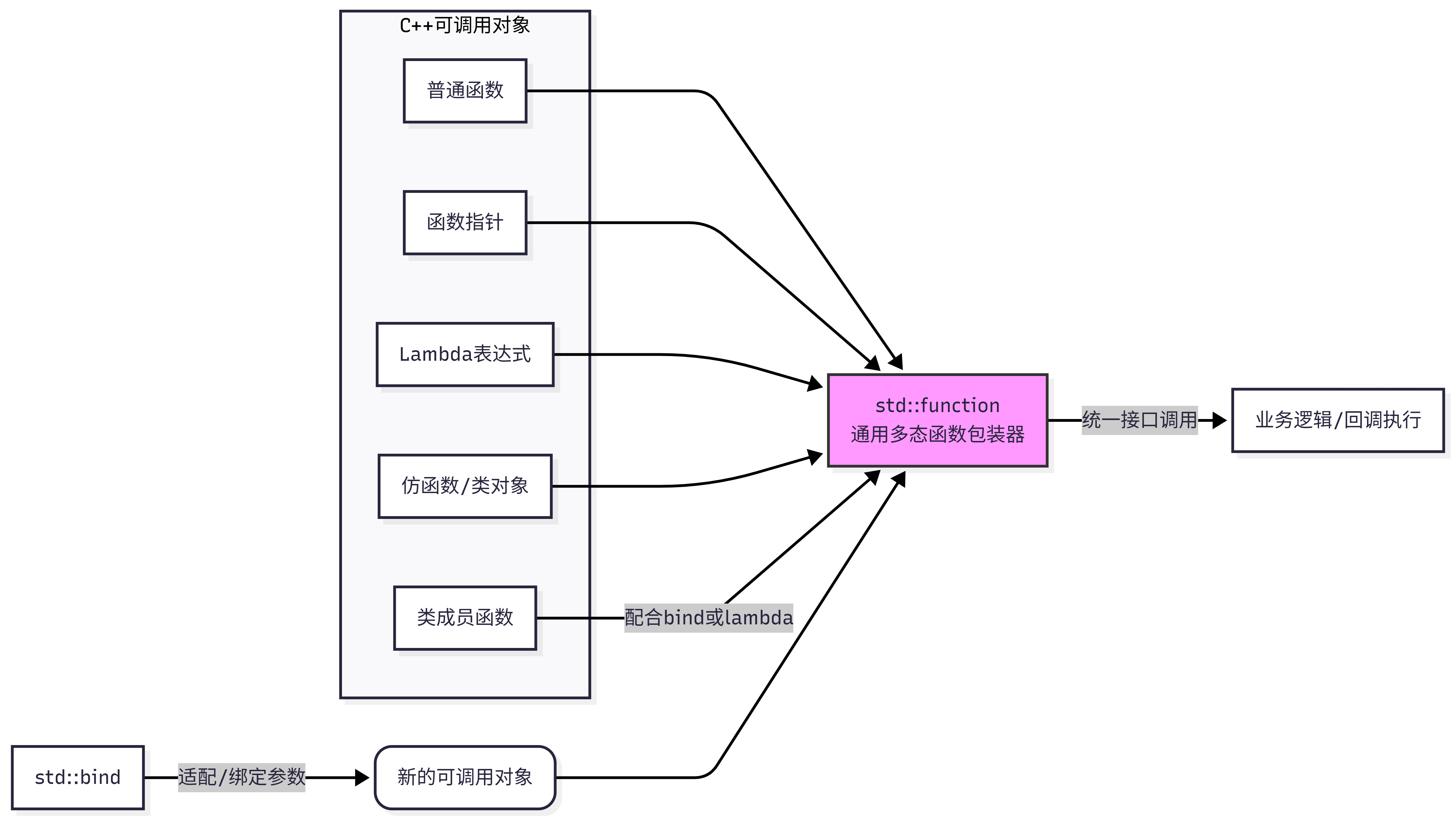 【063 新特性】C++11核心特性:function与bind详解 - 知乎