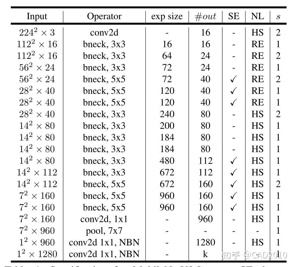 Pytorch mobilenet v3 