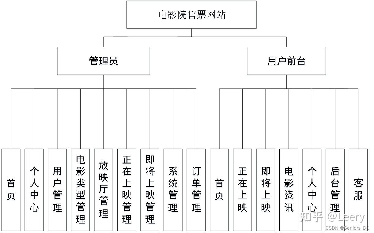 电影院管理系统er图图片