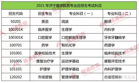 山東專升本招生院校自薦生考試科目合集