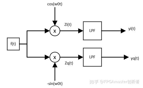 手把手教你玩转ad9361数字调制解调系列