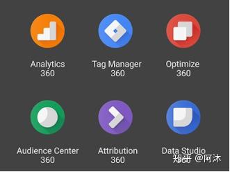 Google Analytics 360 和标准google Analytics对比 知乎