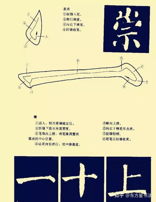 汉字八大基本笔画 - 知乎