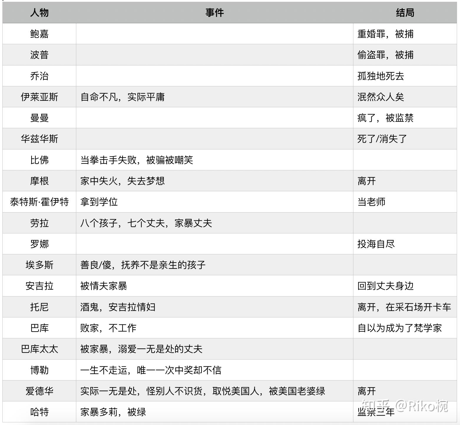 当我们再无归途:从《米格尔街》到《大河湾》
