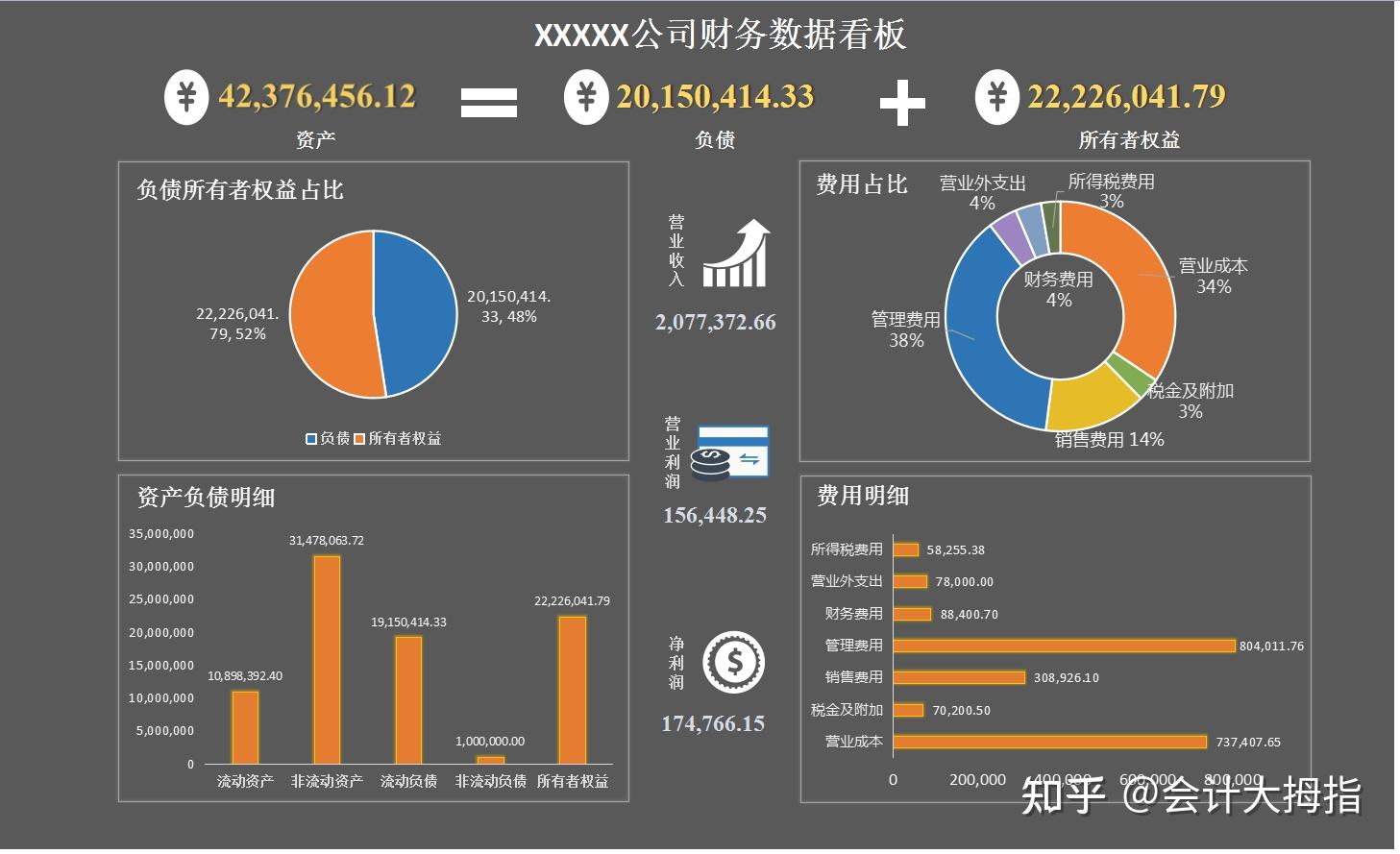 如何制作出老板一眼就喜欢上的可视化财务报表？ - 知乎