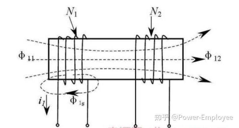 固态变压SST核心器件-高频变压器漏感参数研究 - 知乎