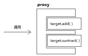 浅谈JDK动态代理(上) 转 浅谈JDK动态代理(上) 转