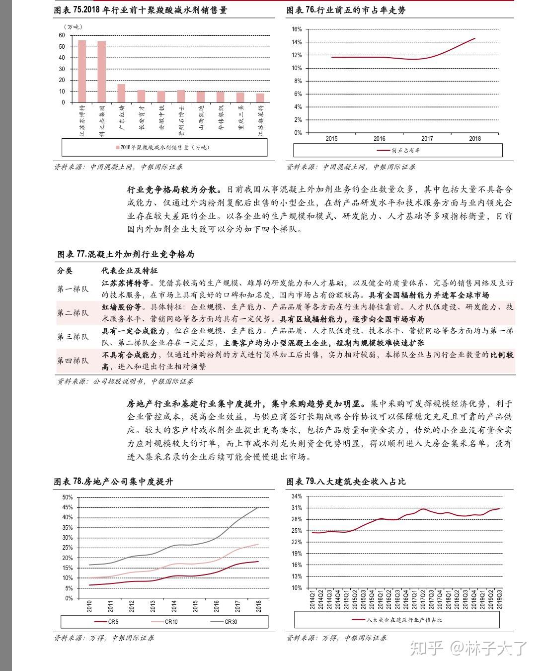 减水剂行业2019年度复盘及2020展望