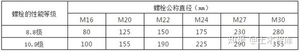 钢结构计算公式（钢结构计算用表） 知乎