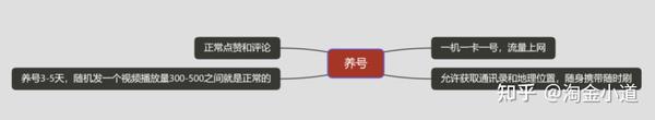 抖音影视号购买