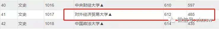 断档132分!多所985高校今年爆冷,早知道就报考了……插图35 断档132分!多所985高校今年爆冷,早知道就报考了……插图35