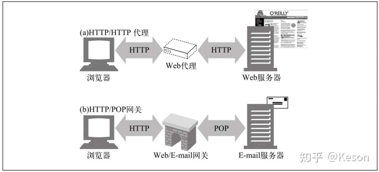 基于 gRPC 的 sidecar 模式学习探索 - 知乎