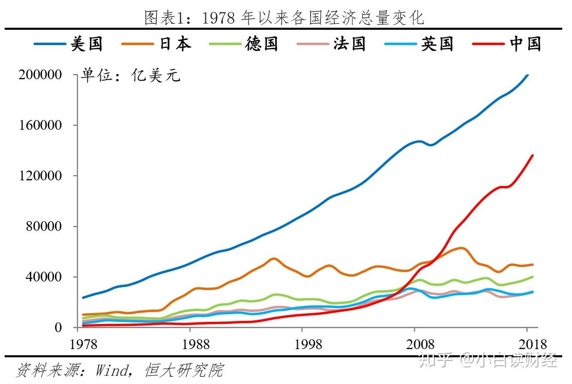 中国人均gdp何时达到美国一半_2012年中国gdp是多少,中国gdp何时超过美国