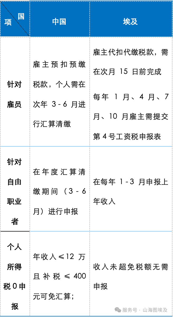 速看！中埃个人所得税对比&避免双重征税全攻略！ - 知乎