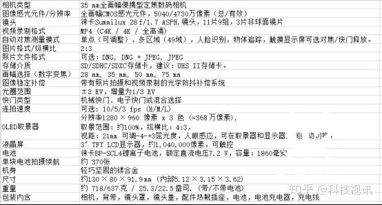 时隔四年否能再一次深得你心徕卡q2深入评测