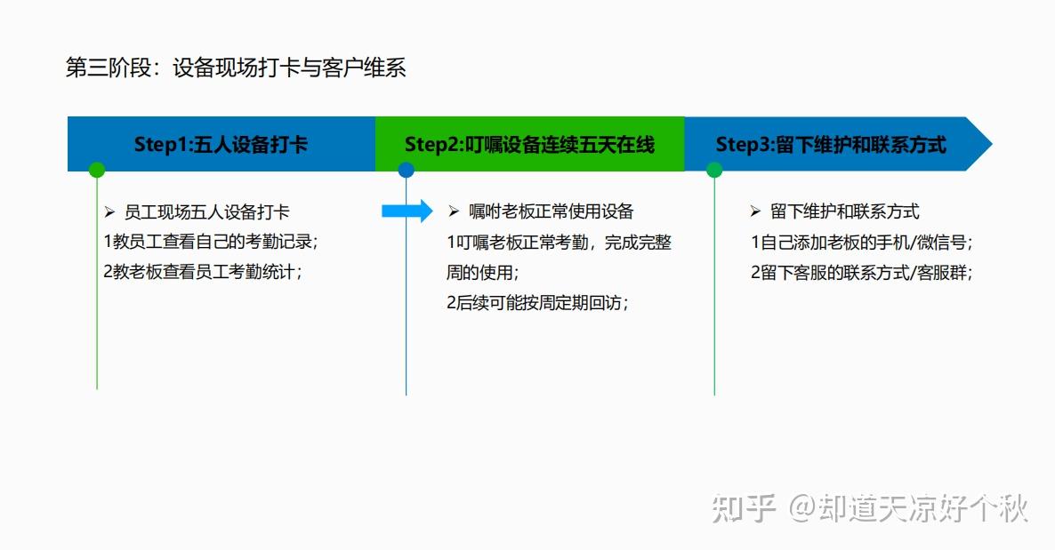 如何判断需要加油 v2-1344613b84ec762b29ec14713289fe32_r.jpg