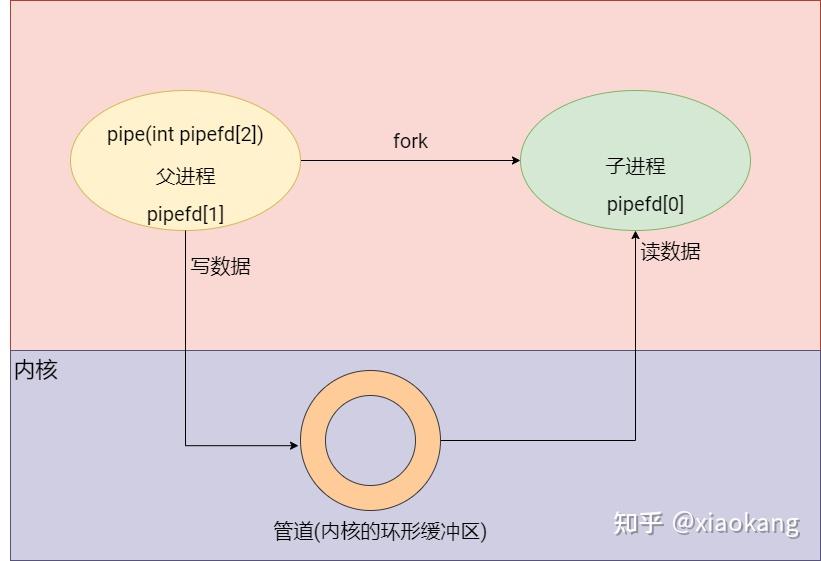 Linux 系统编程从入门到进阶 学习指南 - 知乎