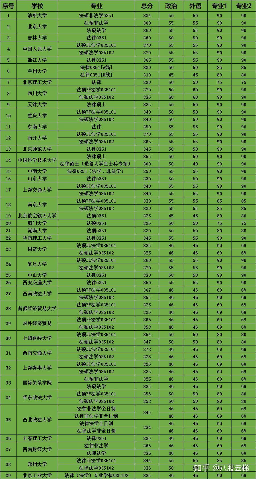 商洛学院的专业分数线_商洛学院高考分数线_2023年商洛学院录取分数线(2023-2024各专业最低录取分数线)