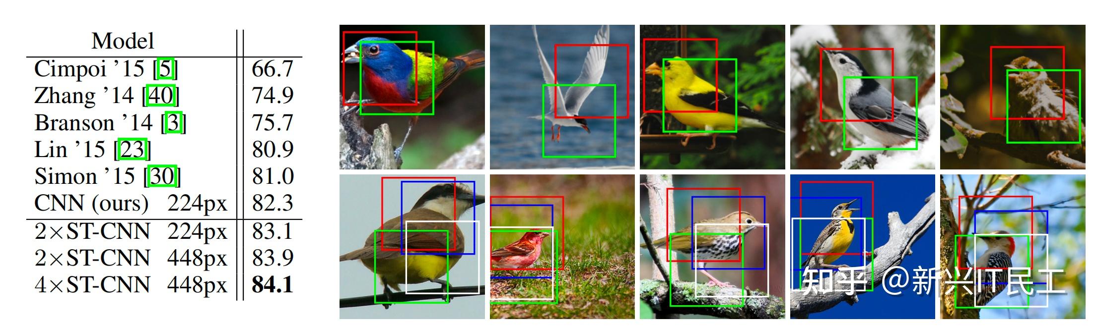 Spatial transformer networks 