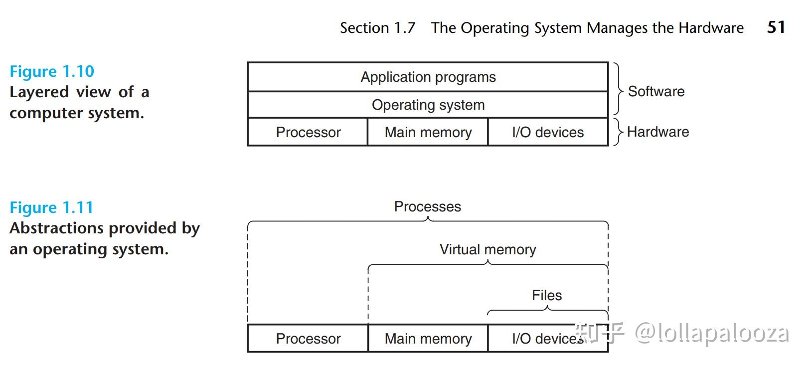 The Operating System Manages the Hardware - 知乎