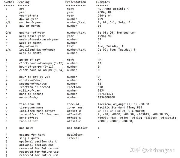 java-datetimeformatter