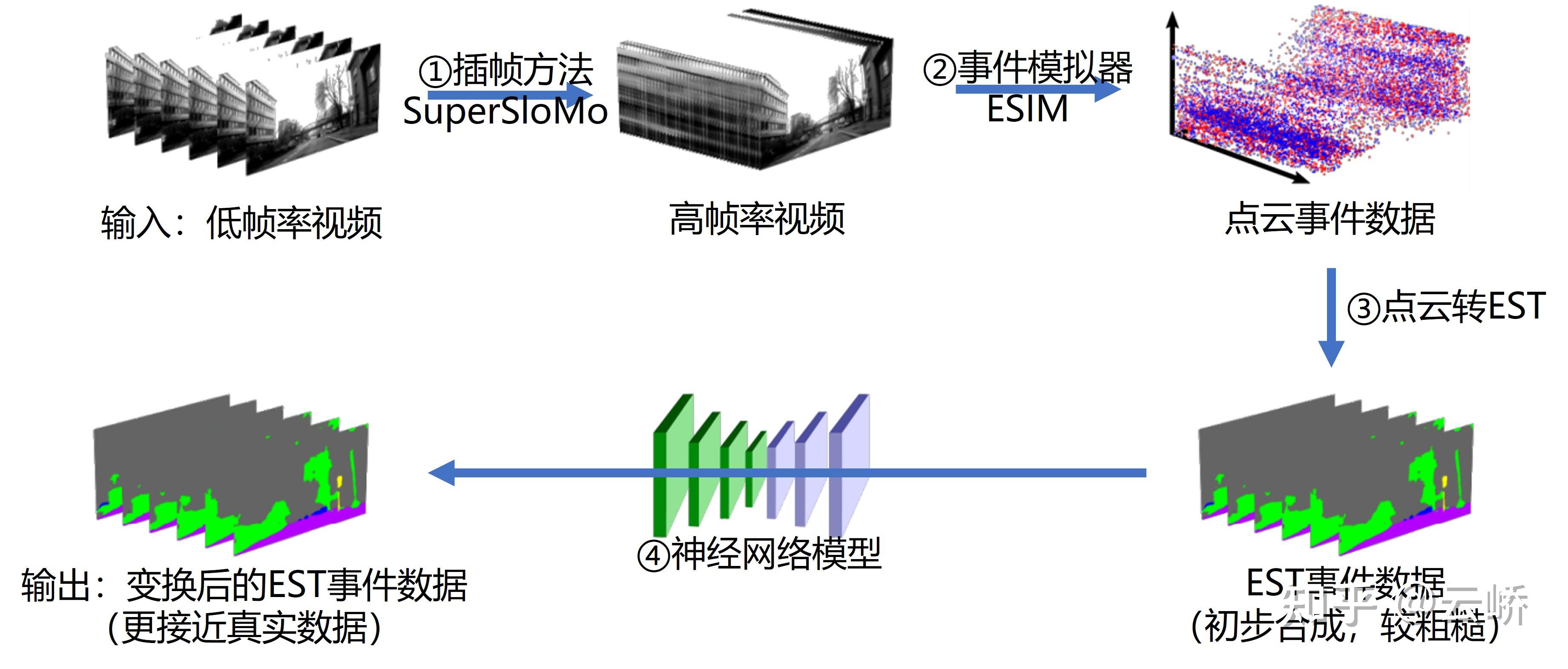  vid2e video to events recycling video datasets for event