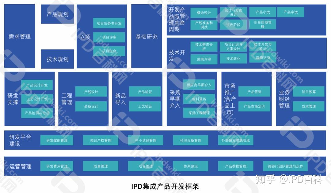 IPD的基础理论与框架——（一）IPD究竟是什么？ - 知乎