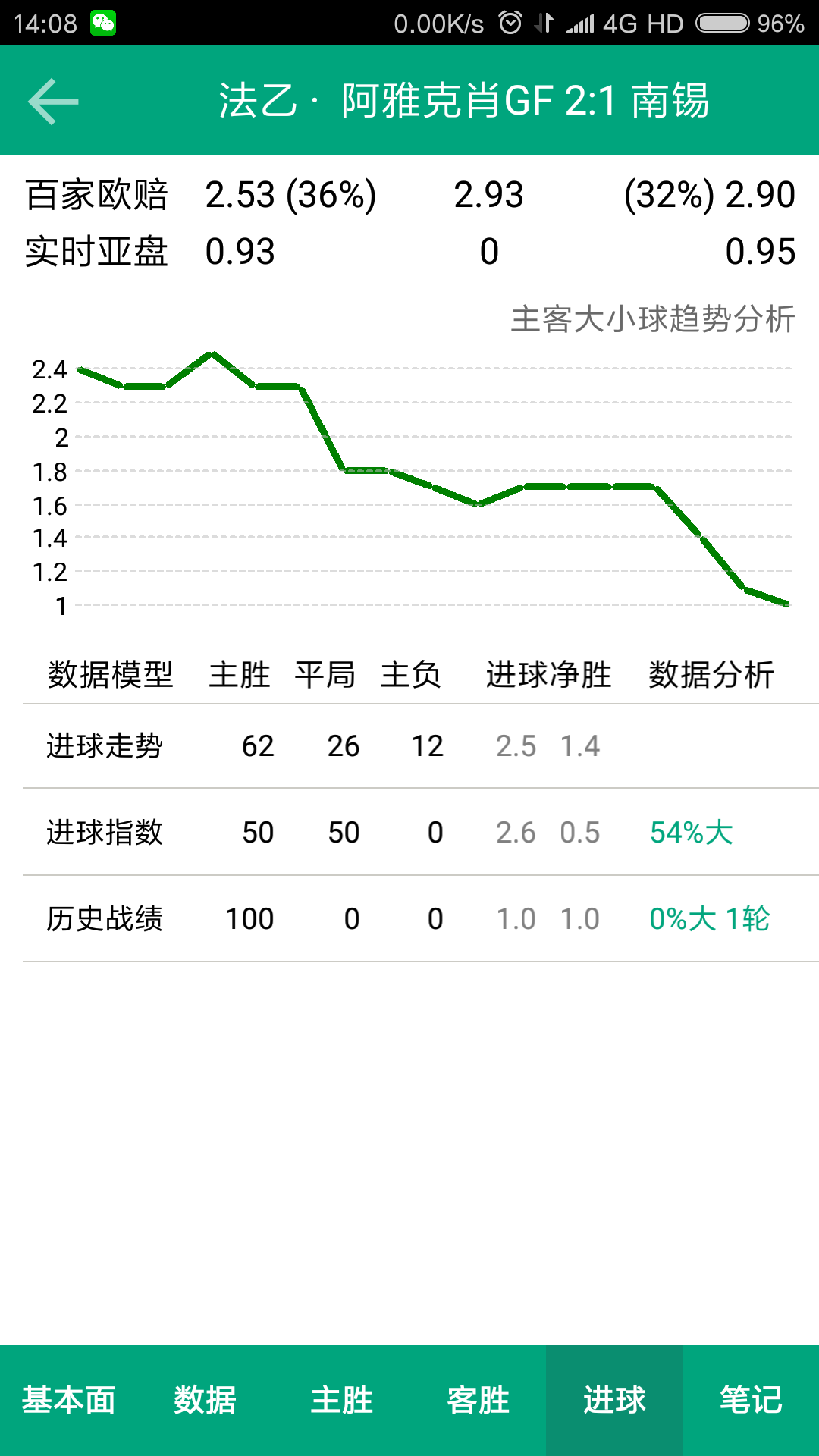 能否通过概率论在足彩中套利?