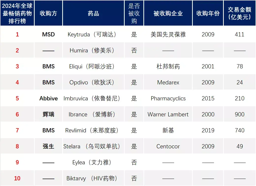 最佳药物选择 养肝护肝 (最佳药物选择原则)